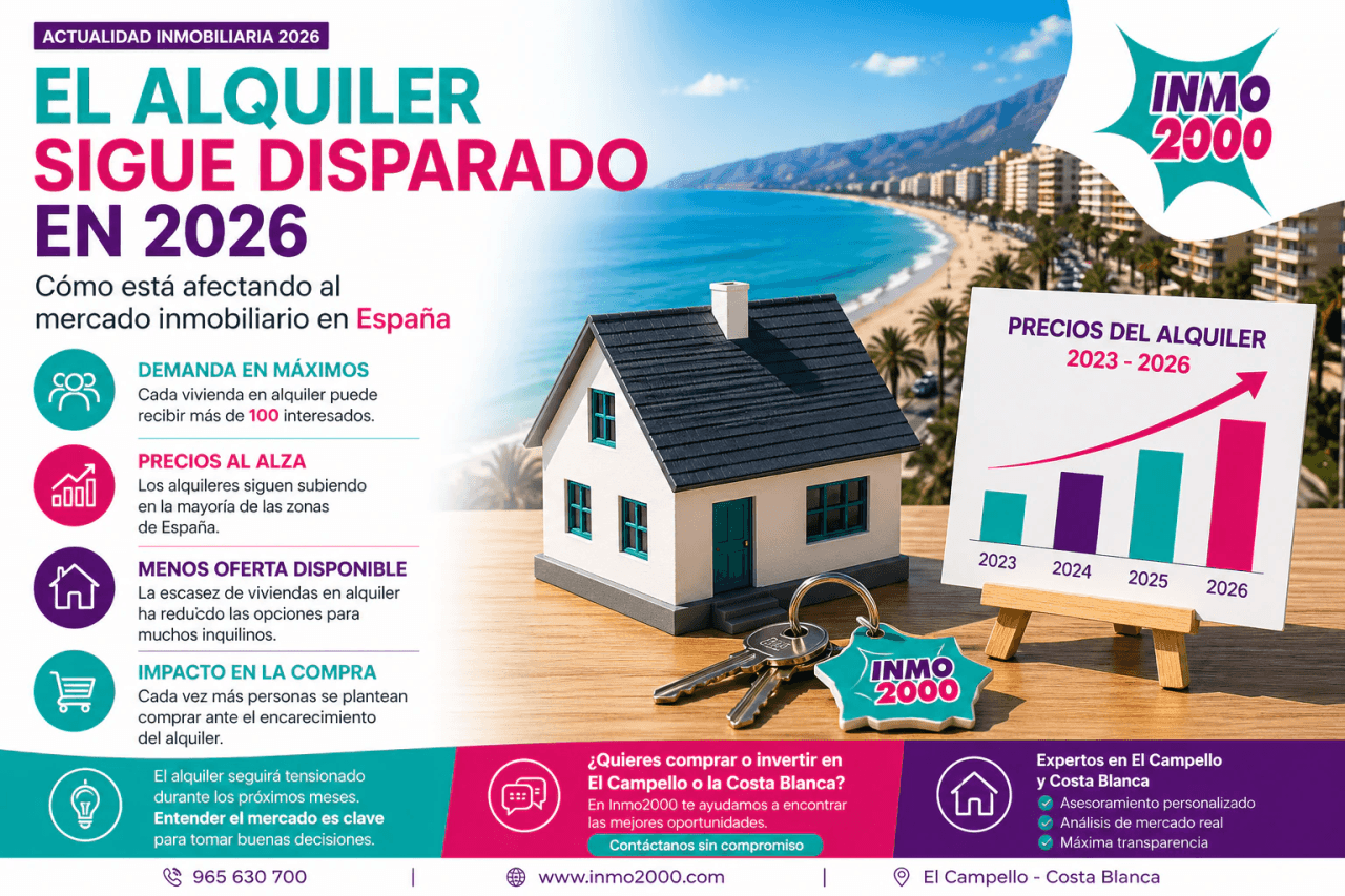 El alquiler sigue disparado en 2026: cómo está afectando al mercado inmobiliario en España