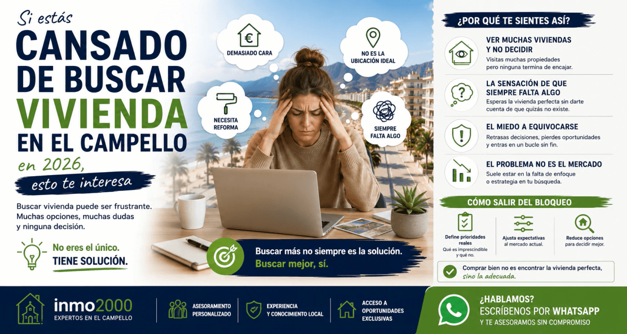 Si estás cansado de buscar vivienda en El Campello en 2026, esto te interesa