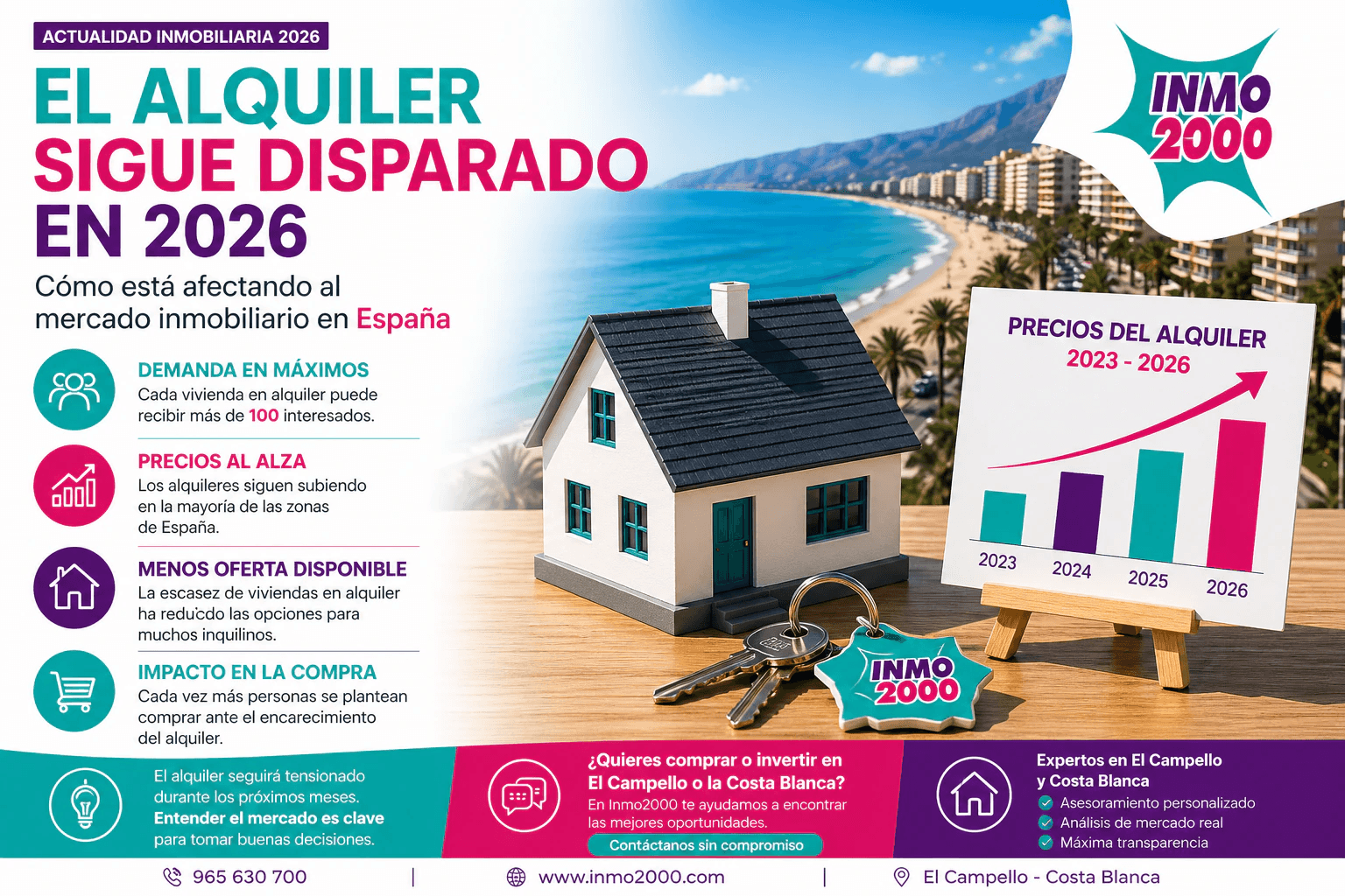 Le loyer continue de s’envoler en 2026 : comment cela affecte le marché immobilier en Espagne