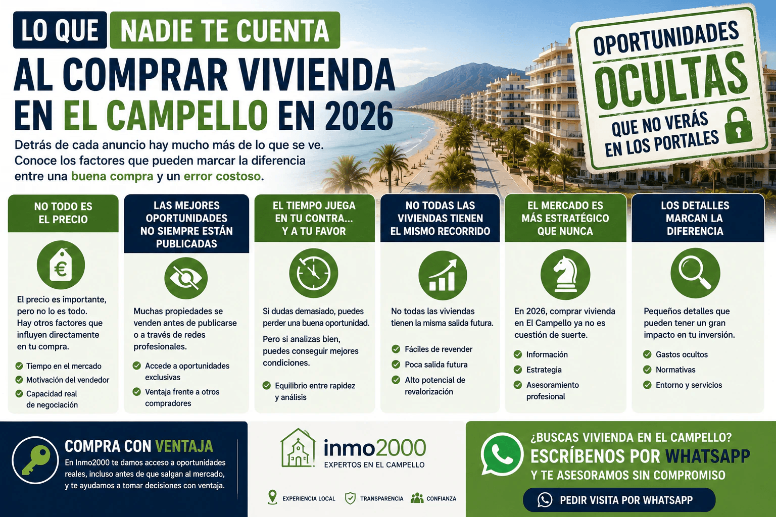 Was dir beim Kauf einer Wohnung in El Campello im Jahr 2026 niemand erzählt