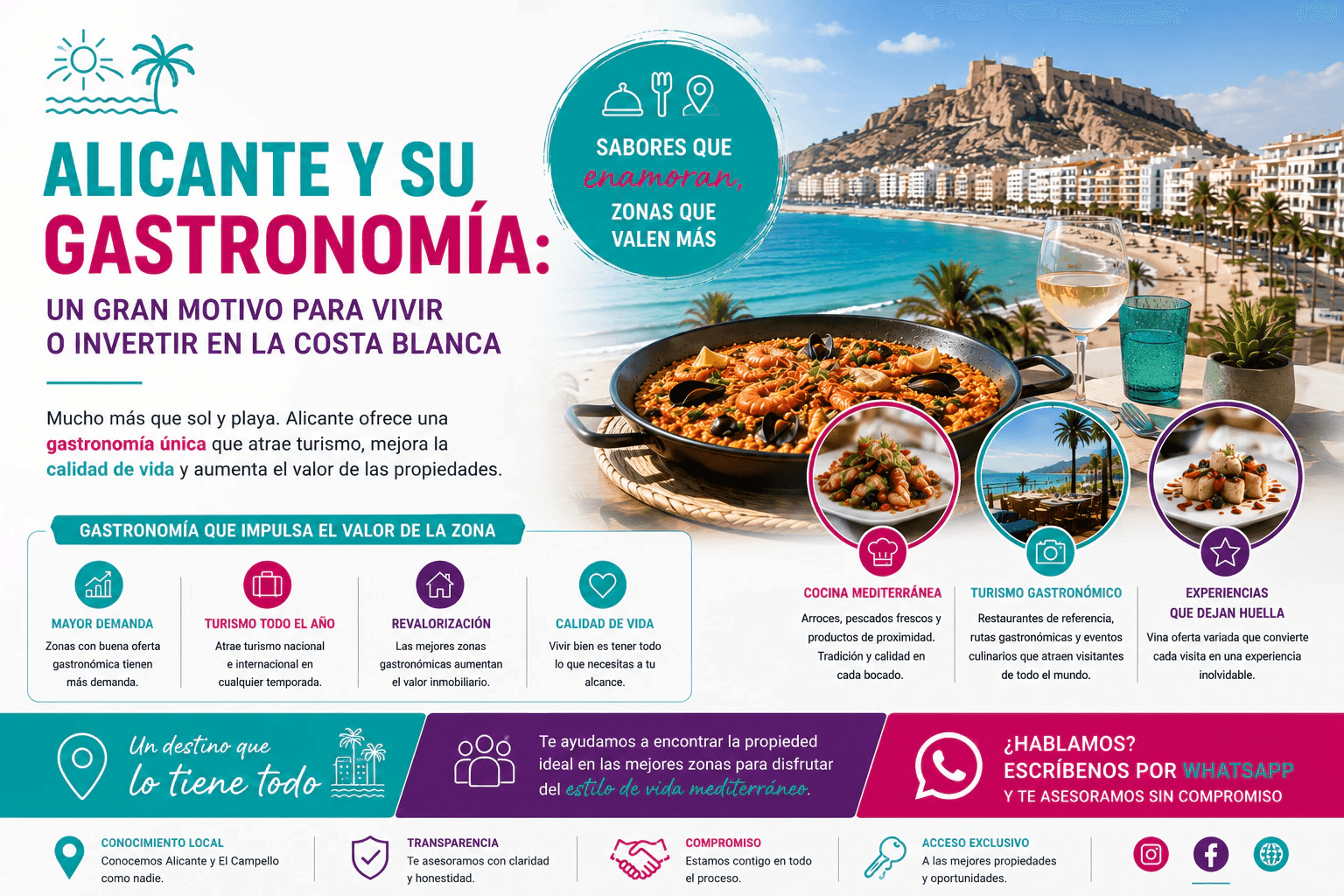 Alicante und seine Gastronomie: einer der großen Gründe, an der Costa Blanca zu leben oder zu investieren